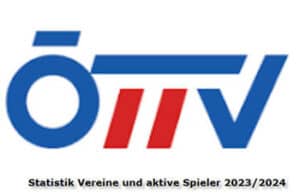 Vereine Ranking 2023/2024 > Aktive Spieler