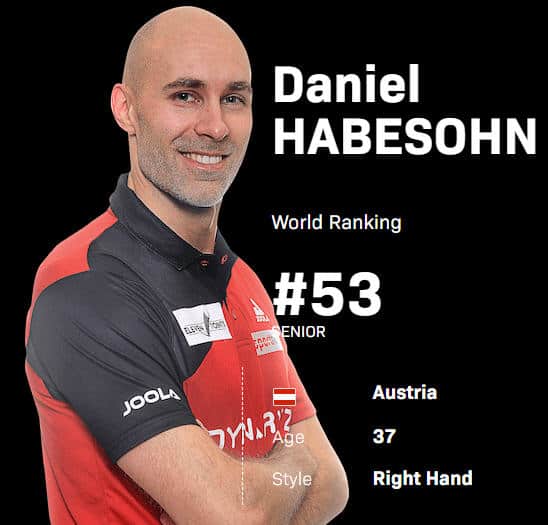 Daniel Habesohn spielt internationales in Varazdin!