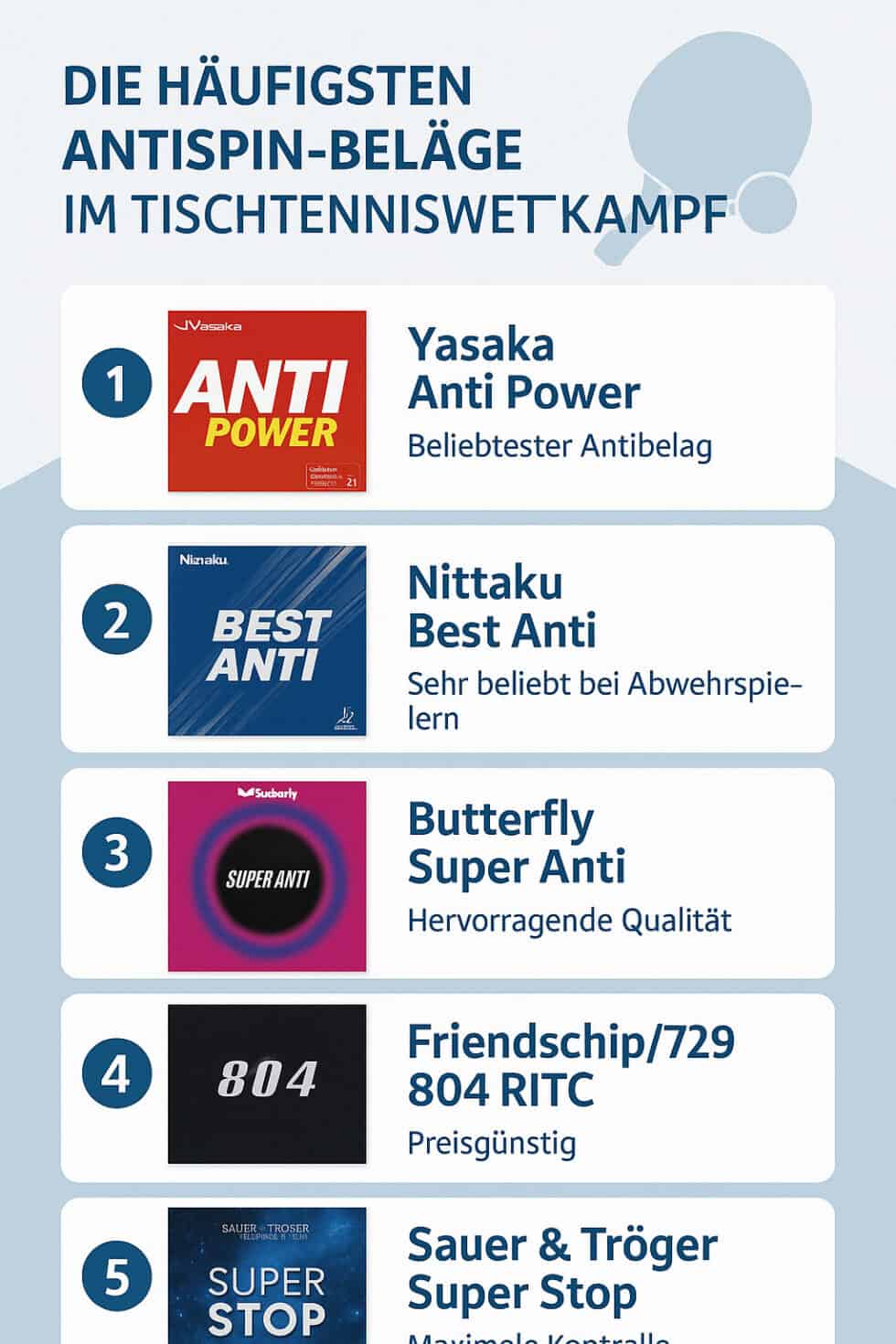Welche „Antispin-Beläge“ werden am häufigsten im Wettkampf eingesetzt?