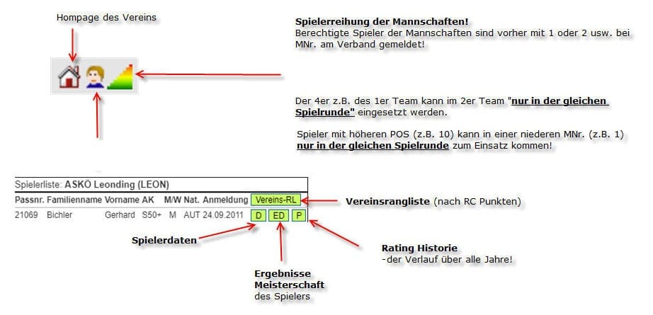 Deutsches Sports-Dokument mit Spielerklärungen und Veranstaltungsdetails wie Spielnummer und Austragungsort.