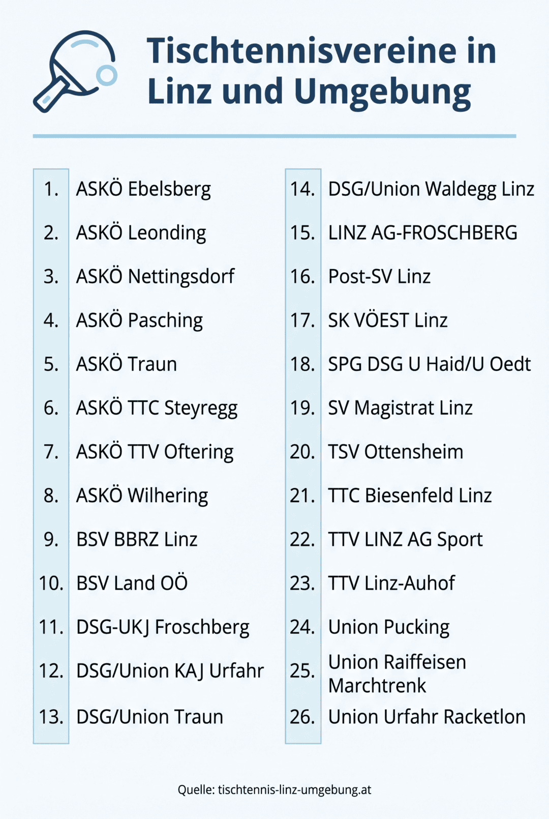 Tischtennisverein in Leonding mit mehreren Clubs und Trainingsmöglichkeiten.