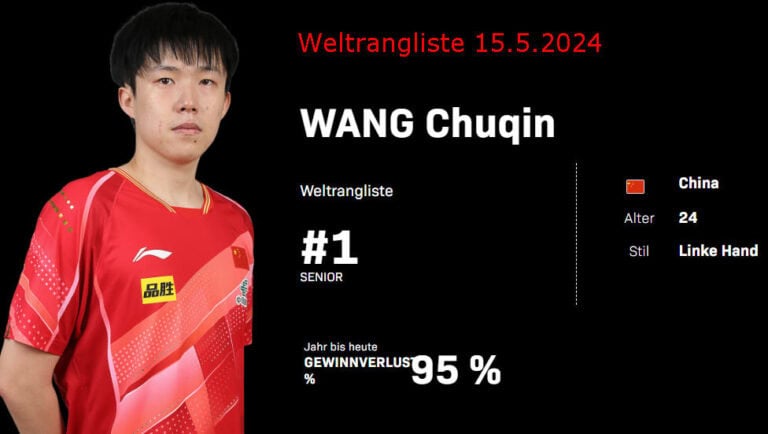 Wang Chuqin: Tischtennis-Weltrangliste Nr. 1, 95 % Siegquote, linkshändiger Spieler, 24 Jahre alt.
